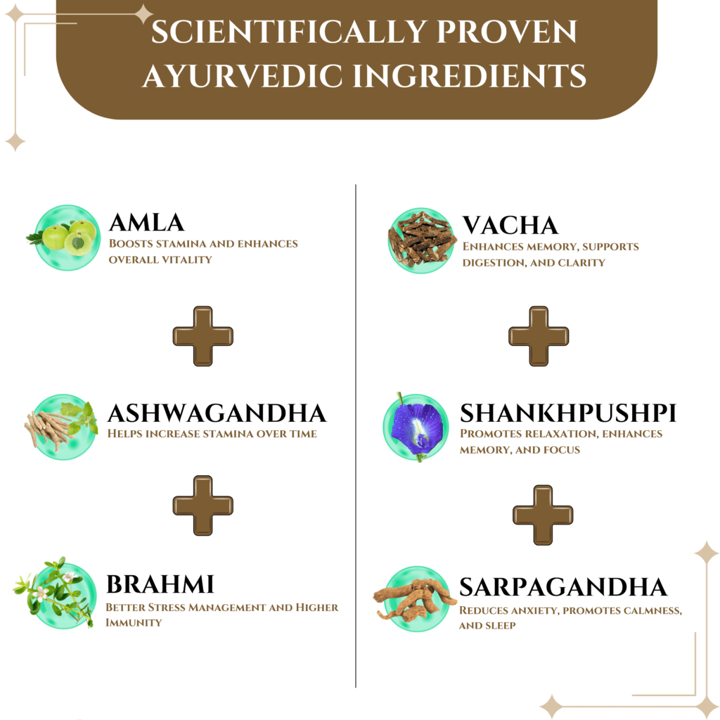 MedhaVridhi Ingradients