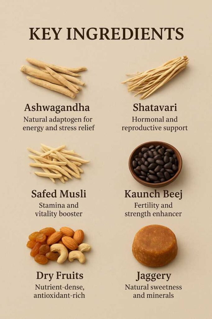 Key Ingredients Ashwagandha Laddu